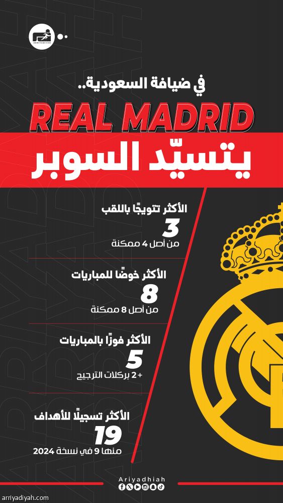 في السعودية.. الريال يسيطر رقميا ويبحث عن اللقب الرابع