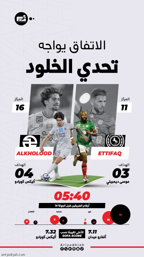 الاتفاق والخلود.. بين التأكيد ورغبة التعويض