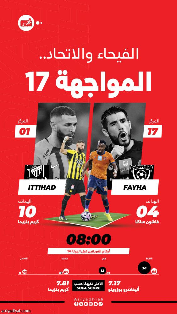 سلسلة الاتحاد تهدد آمال الفيحاء