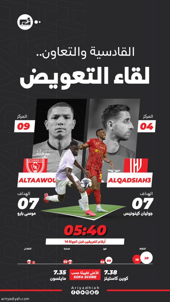 تصحيح مسار التعاون يصطدم بتصاعد القادسية