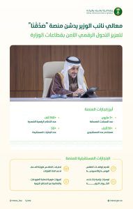 وزارة البيئة تُدشن منصة التحول الرقمي “صَدِّقْنَا”