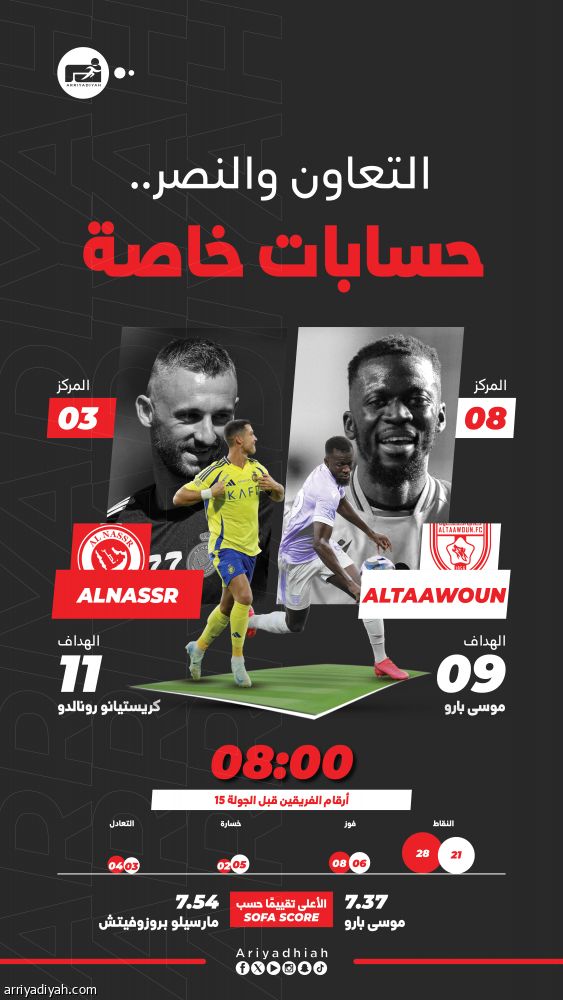 التعاون يواجه النصر بذكريات 2022