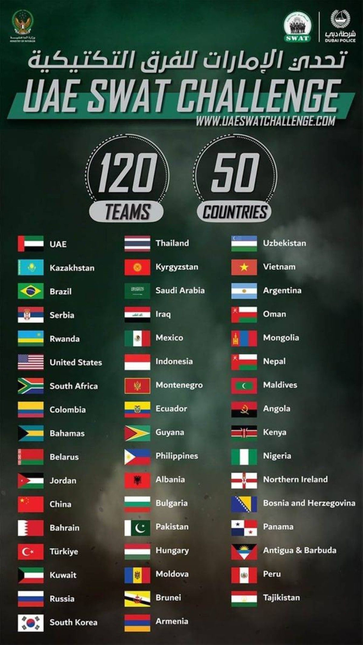 120 فريقاً تشارك بالنسخة الـ6 لـ«تحدي الإمارات للفرق التكتيكية 2025»