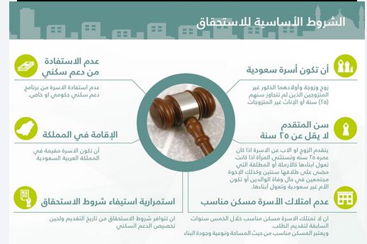 السعودية تعلن منح سكن مجاني في الرياض للأرامل والمطلقات بهذا الشرط فقط
