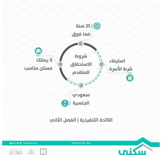 السعودية تعلن منح سكن مجاني في الرياض للأرامل والمطلقات بهذا الشرط فقط
