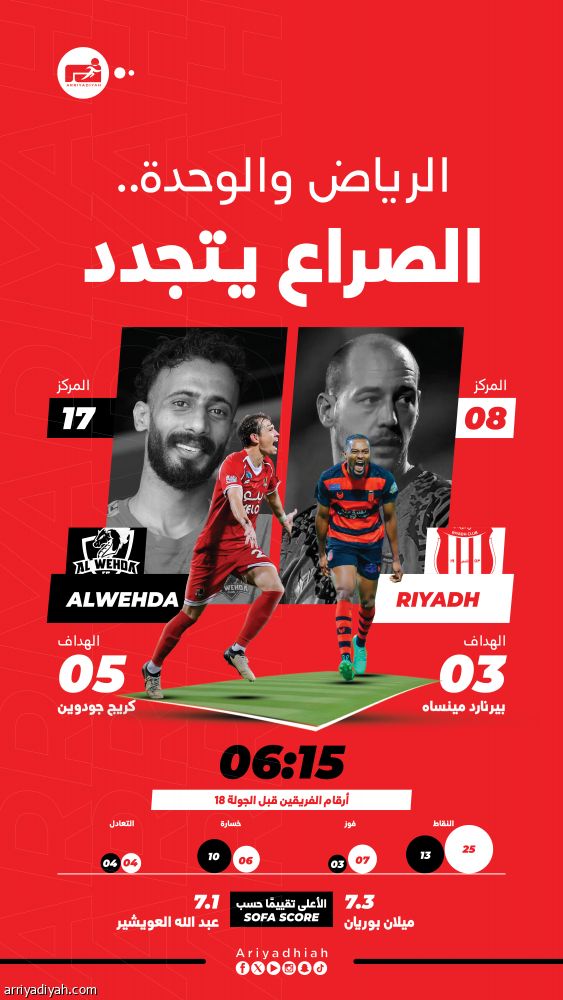 الرياض والوحدة.. مواجهة فض الشراكة