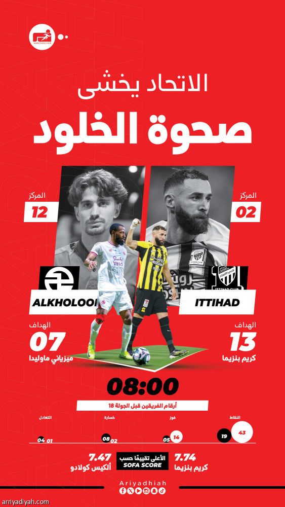 طموح الخلود يهدد العودة الاتحادية