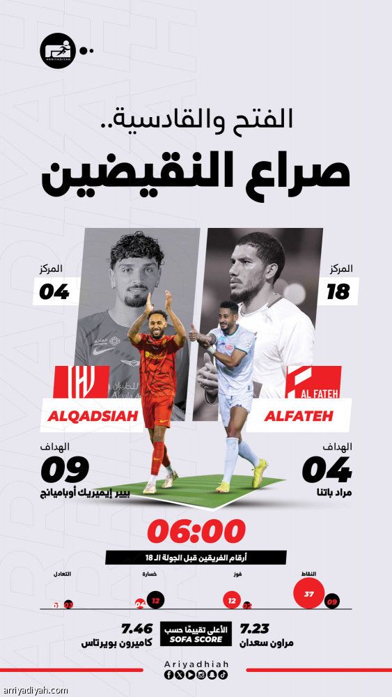 الحسابات المتباينة تؤجج صراع الفتح والقادسية