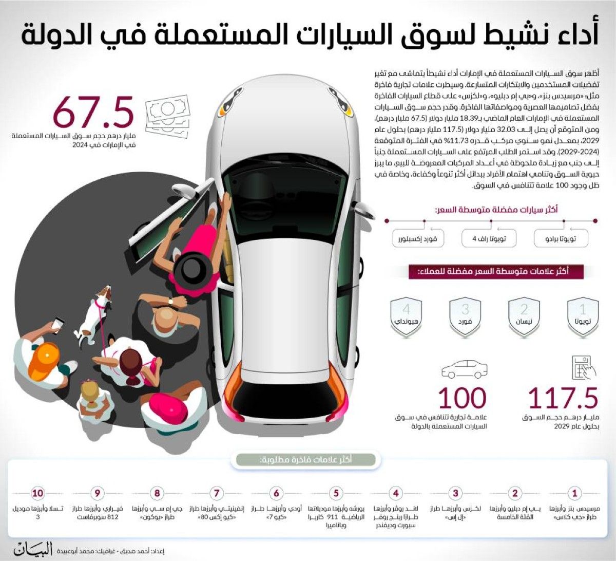 مرونة عالية تميز سوق السيارات في الإمارات