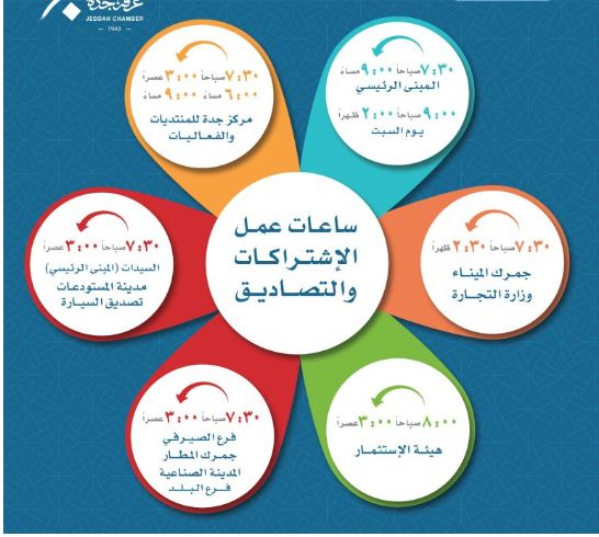 تنبيه هام من الغرفة التجارية في جدة حول مواعيد العمل لشهر رمضان 1446