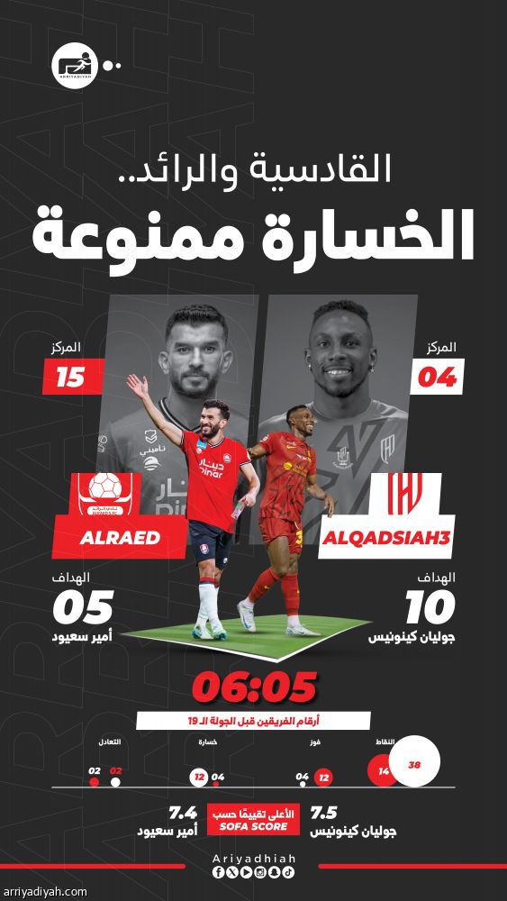 القادسية والرائد.. الطموحات مختلفة