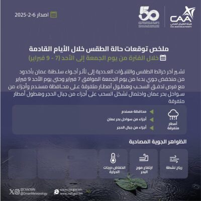 غداً .. تأثر أجواءنا بإخدود منخفض جوي