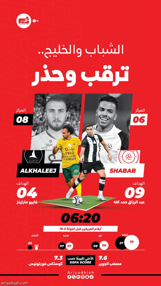 الشباب والخليج.. بين التعويض والحذر