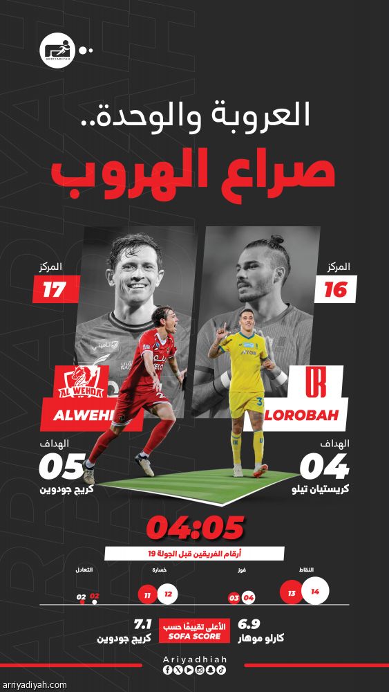 العروبة والوحدة.. لقاء المهدّدَين