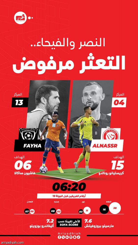 النصر يواجه الفيحاء بذكريات الرباعية