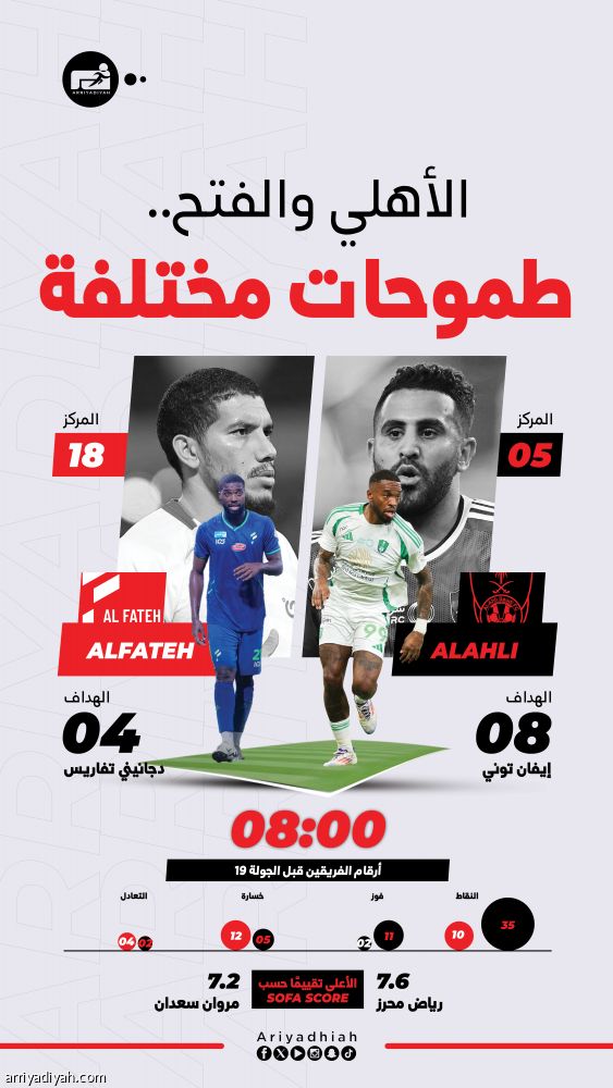 ظروف الفتح تغري الأهلي المنطلق