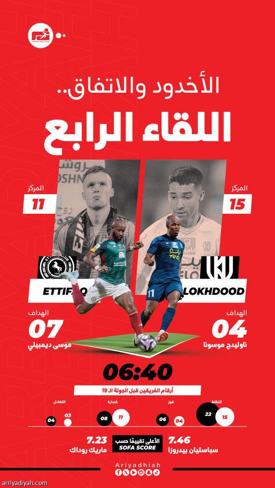 الأخدود والاتفاق.. ظروف متباينة