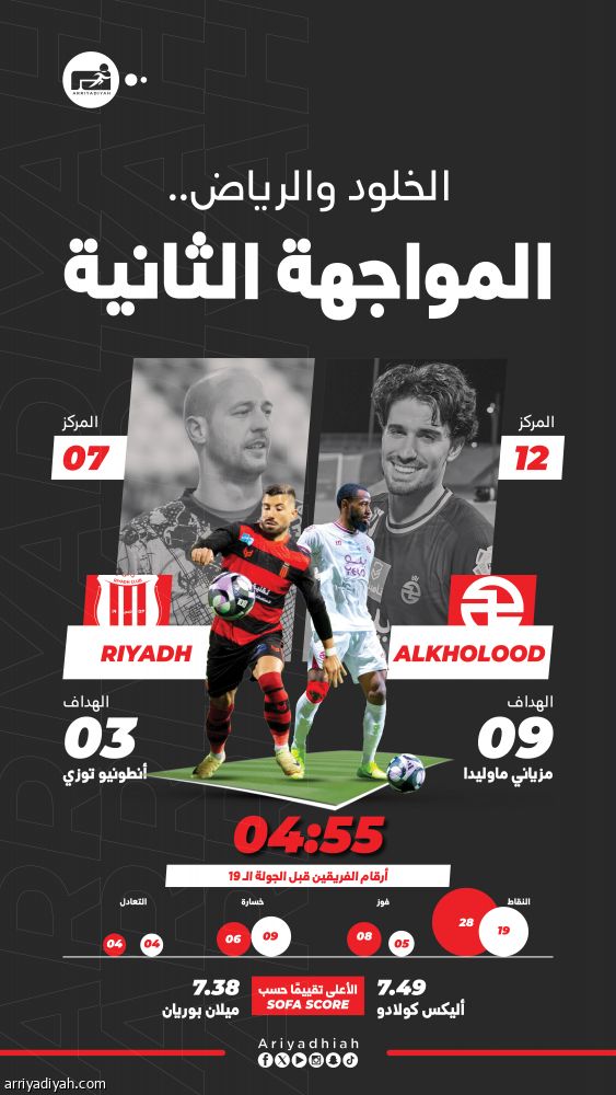 أمام الرياض.. الخلود ينشد التصحيح