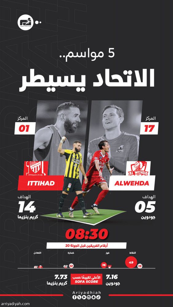 طموحات الاتحاديين تضغط الوحدة