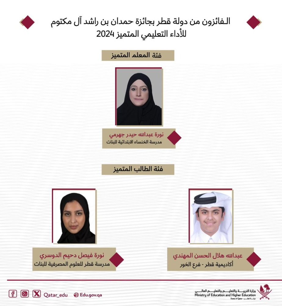 3 فائزين من قطر بجائزة حمدان بن راشد للأداء التعليمي المتميّز 2024