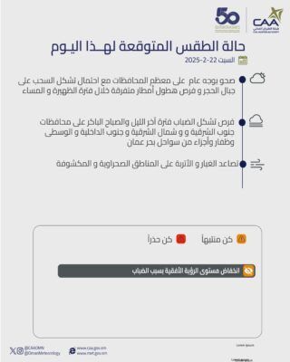 تعرف على حالة الطقس المتوقعة اليوم