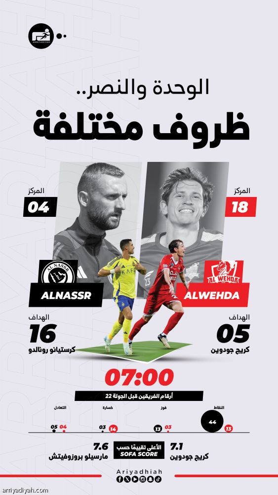 الوحدة النصر.. الأزمات مختلفة