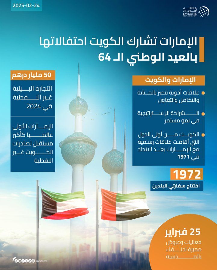 الإمارات تشارك الكويت احتفالاتها بالعيد الوطني الـ 64
