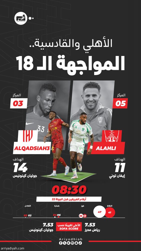 الأهلي والقادسية.. قمة جديدة في صراع المقدمة