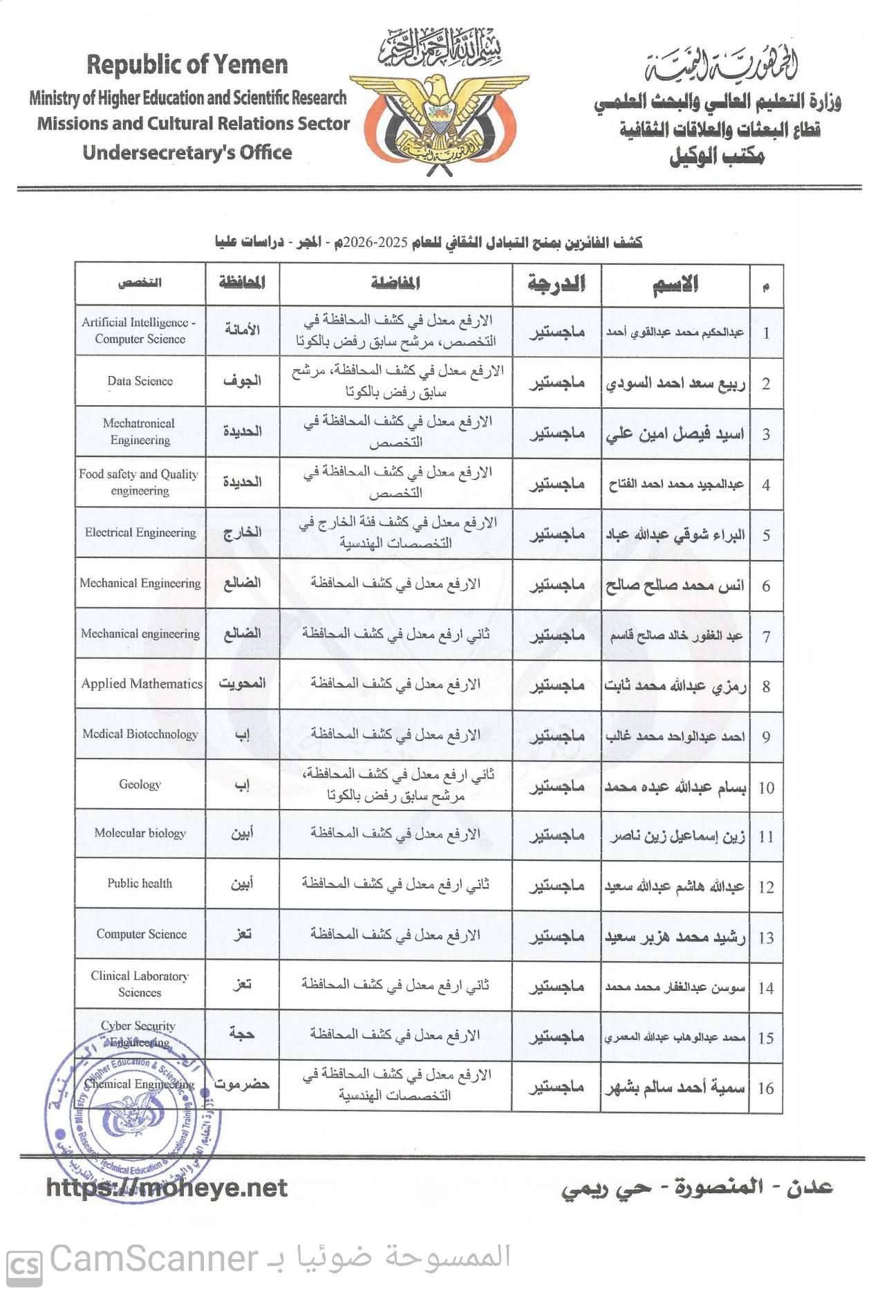 التعليم العالي تعلن أسماء الفائزين بمنح التبادل الثقافي إلى المجر والصين (أسماء)
