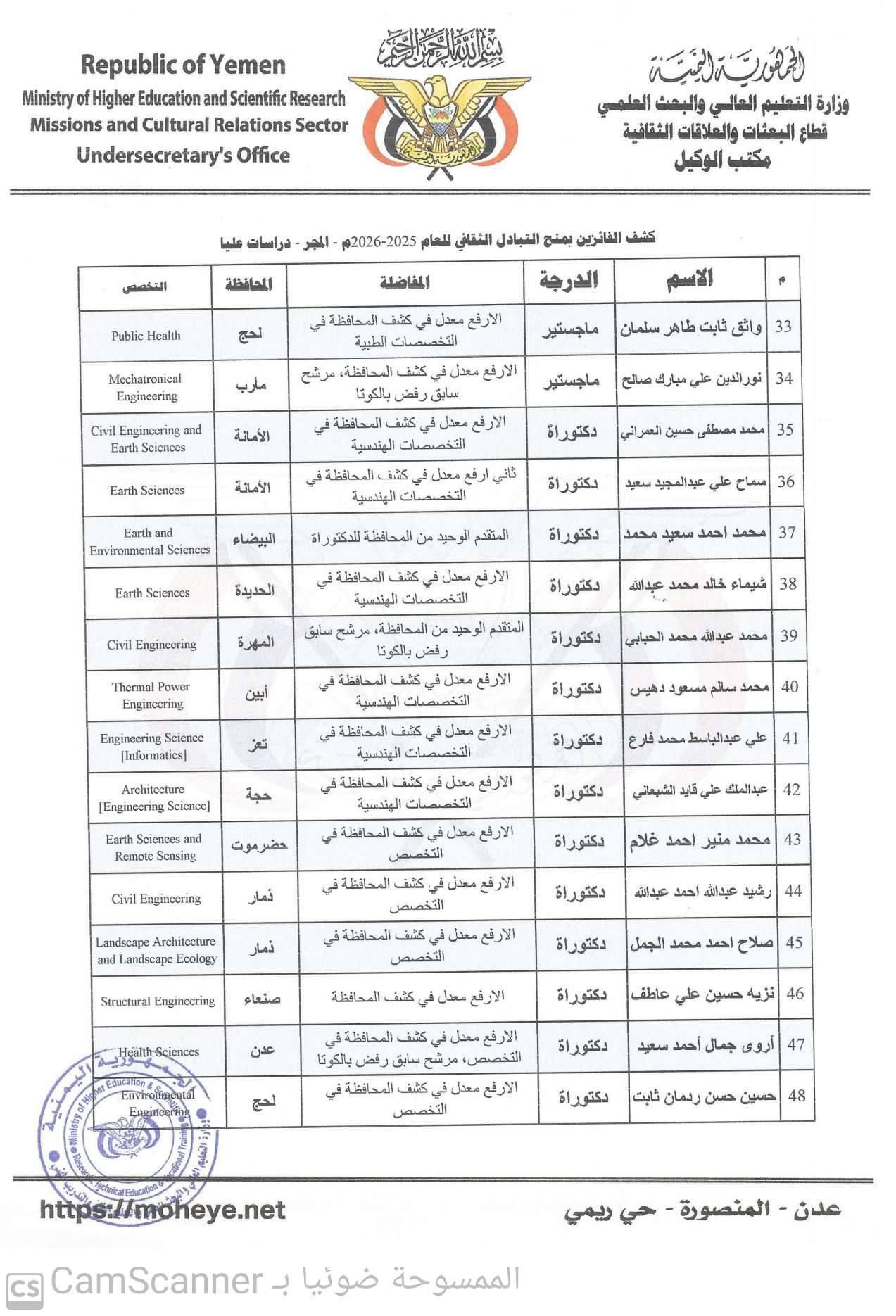 التعليم العالي تعلن أسماء الفائزين بمنح التبادل الثقافي إلى المجر والصين (أسماء)