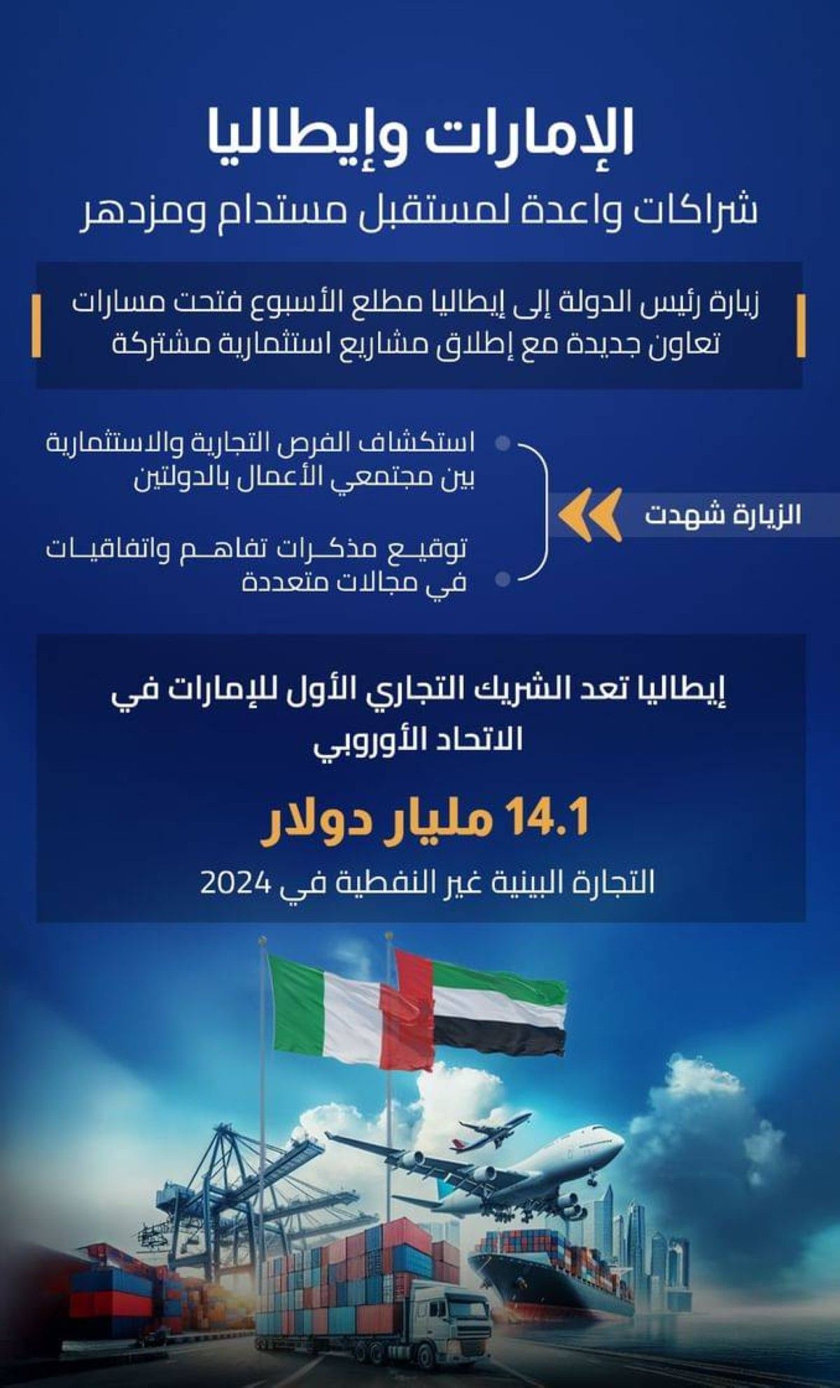 الإمارات وإيطاليا.. شراكات واعدة لمستقبل مستدام ومزدهر