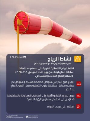 “الأرصاد”: رياح نشطة وارتفاع الموج من الأحد إلى الثلاثاء