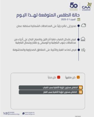 تعرف على حالة الطقس المتوقعة اليوم