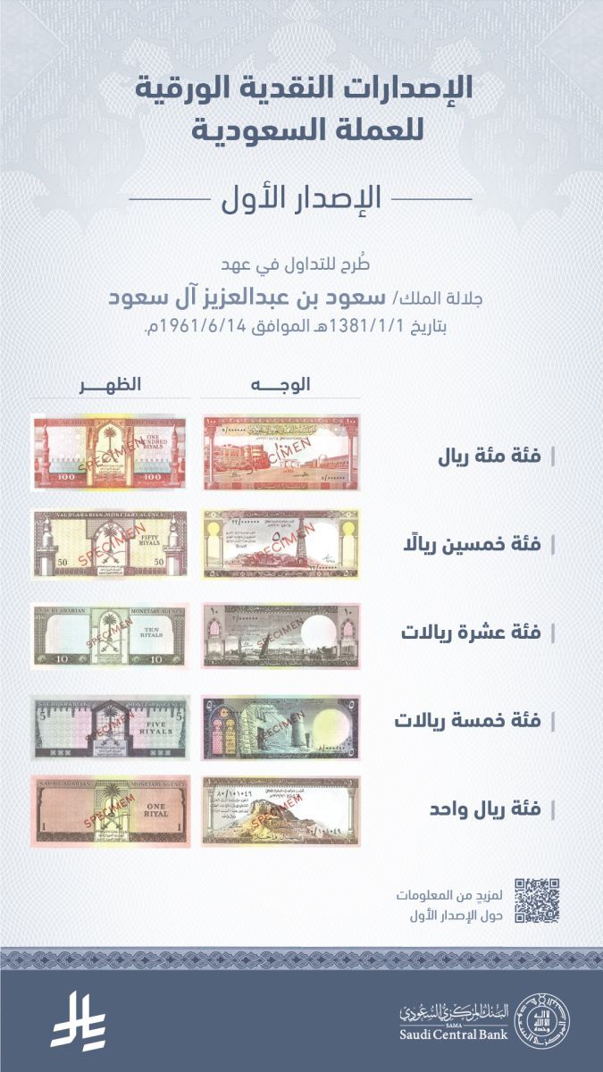 البنك المركزي السعودي ينشر التصميم النهائي لرمز الريال السعودي الجديد بعد اكتمال التعديلات عليه