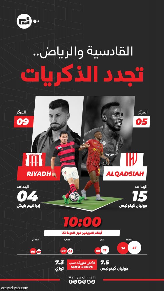 القادسية والرياض.. تأكيد أم رد اعتبار