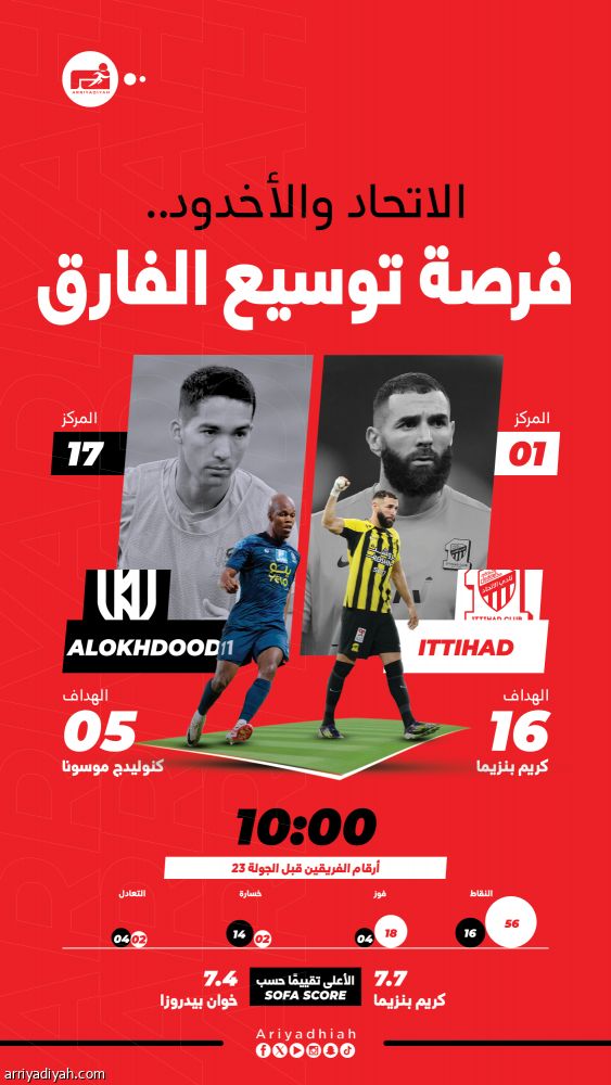 الاتحاد والأخدود.. فرصة توسيع الفارق