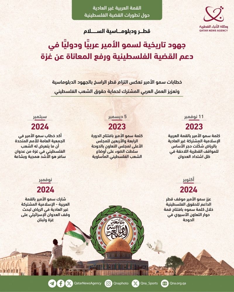 قطر ودبلوماسية السلام.. جهود تاريخية لسمو الأمير عربيا ودوليا في دعم القضية الفلسطينية ورفع المعاناة عن غزة