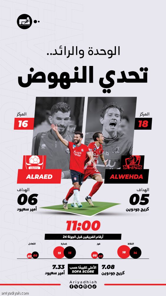 الوحدة والرائد.. صراع المهدّدين بالهبوط