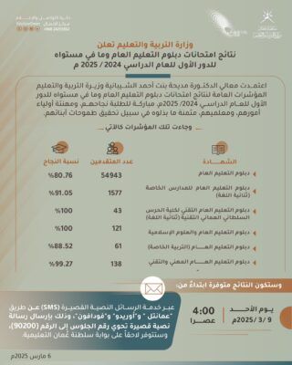 الأحد .. إعلان نتائج الدبلوم العام ونسبة النجاح 80.76%