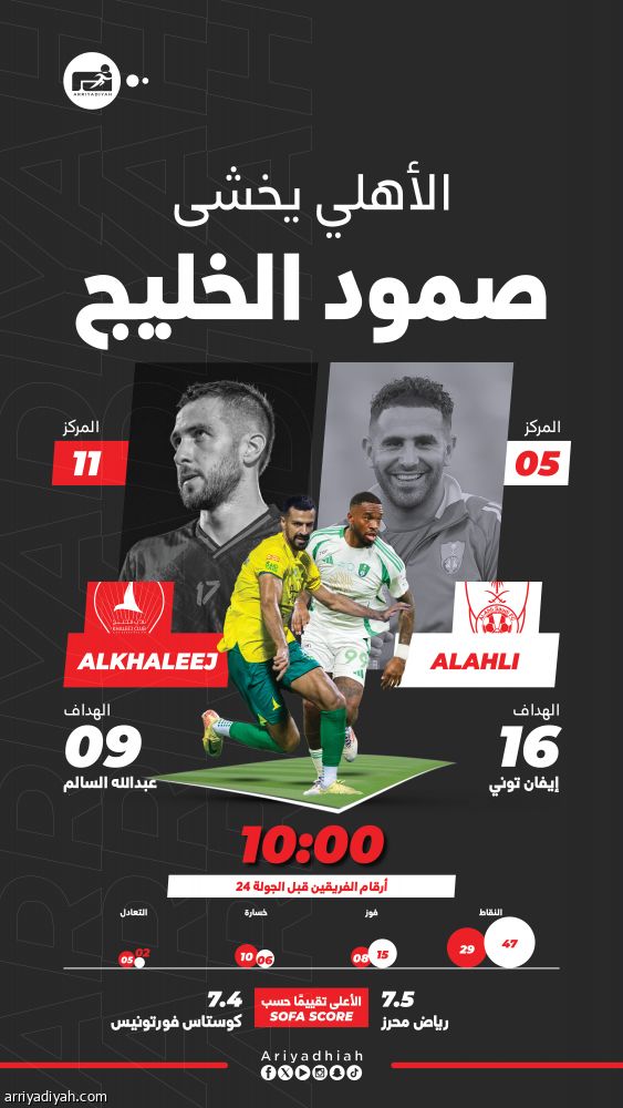 الأهلي يهدد الخليج بنشوة الانتصارات