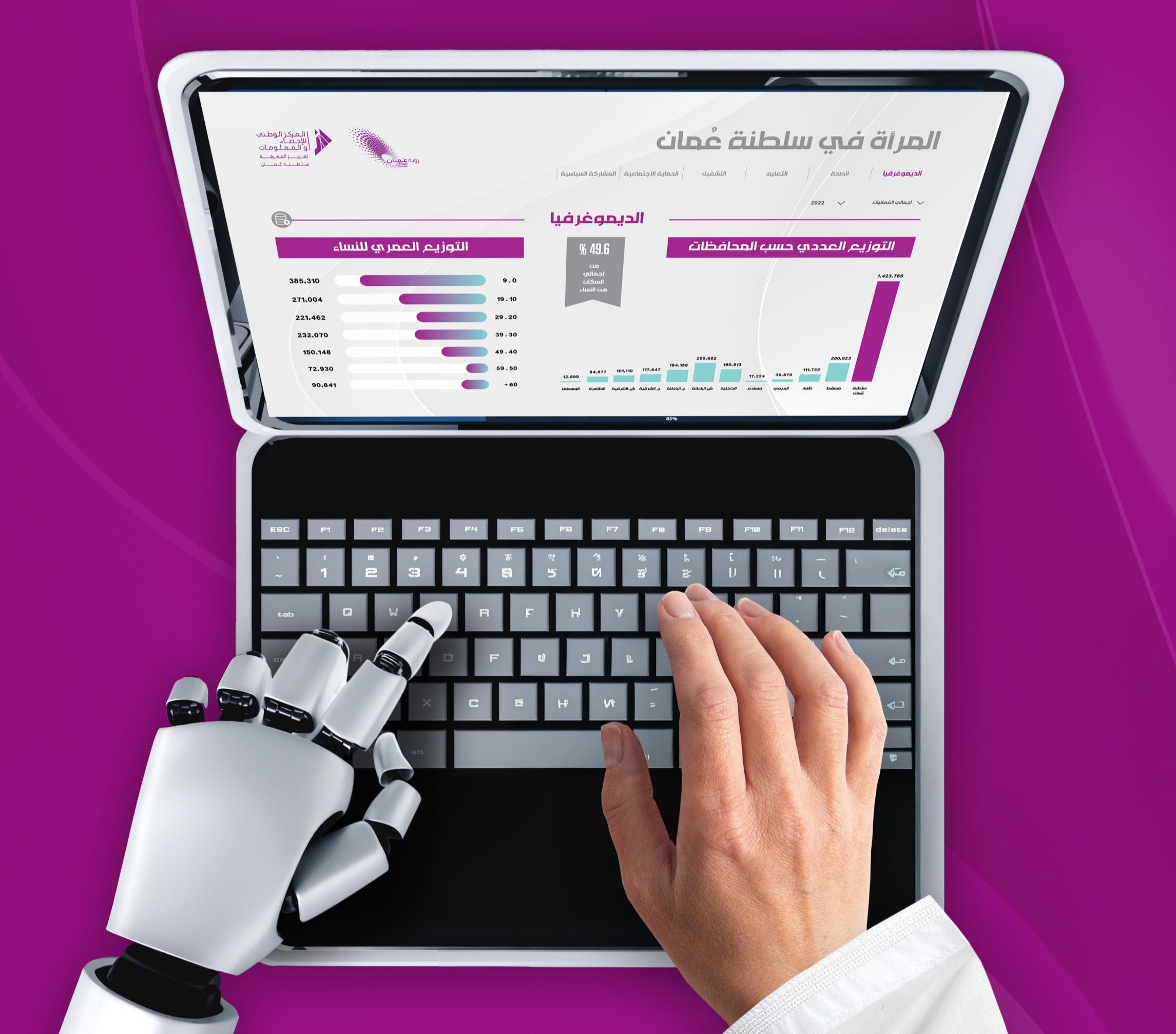 في يوم المرأة العالمي.. تدشين صفحة إلكترونية لعرض مؤشرات المرأة في عُمان