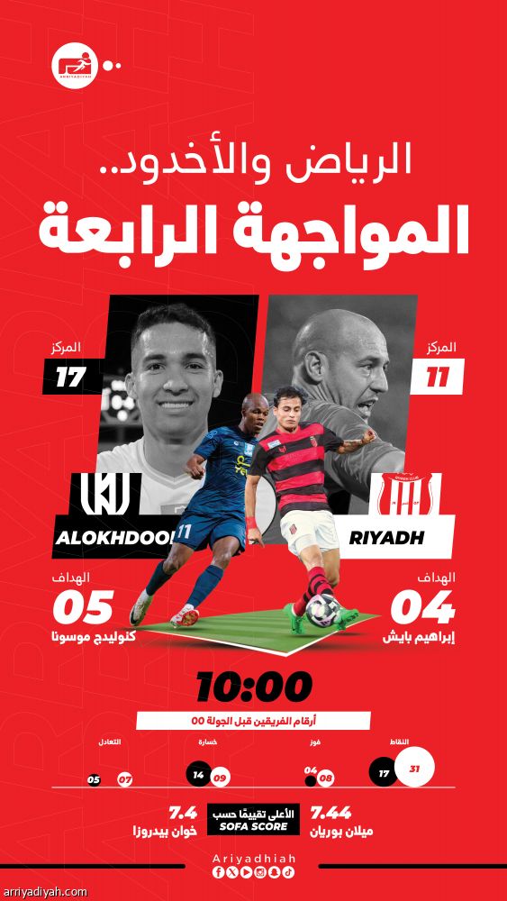 الرياض والأخدود يبحثان عن الانتصار الغائب