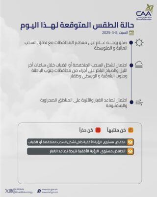 تعرف على حالة الطقس المتوقعة اليوم