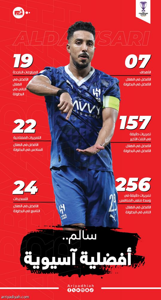 قبل باختاكور.. سالم سلاح جيسوس