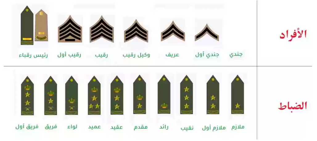 سلم الرتب العسكرية السعودية وما هي أعلى رتبة عسكرية في السعودية حسب نظام وزارة الدفاع وهيئة الأركان السعودية