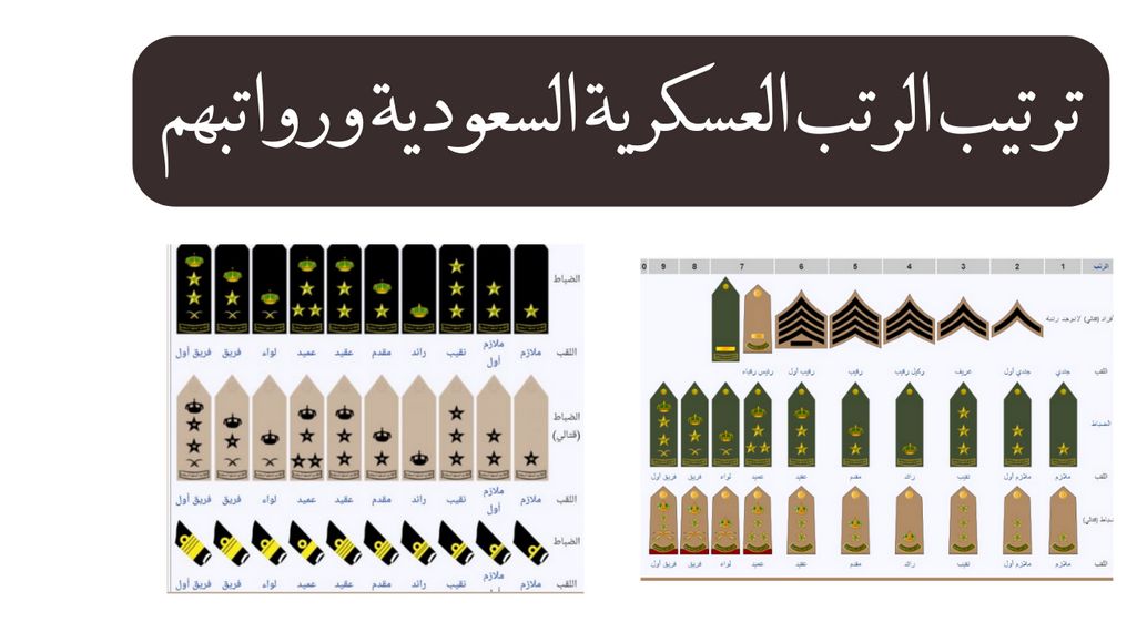 سلم الرتب العسكرية السعودية وما هي أعلى رتبة عسكرية في السعودية حسب نظام وزارة الدفاع وهيئة الأركان السعودية