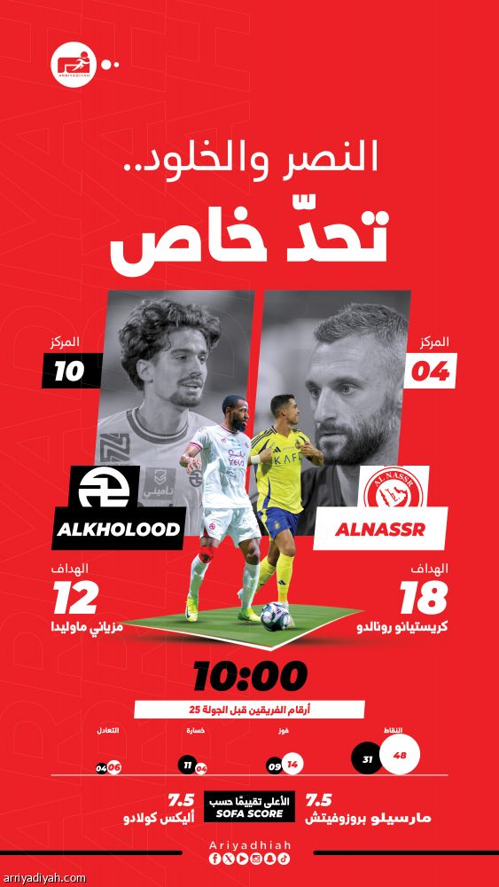طموح التقدم يجمع النصر والخلود