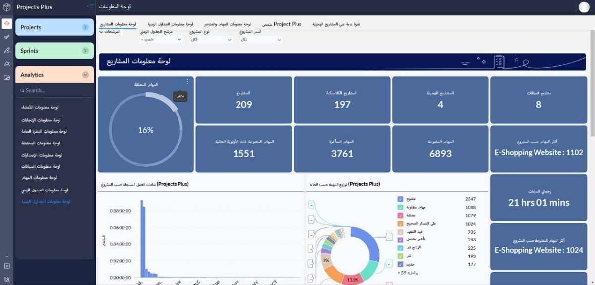 زوهو تطلق منصة ذكية مدعومة بالذكاء الاصطناعي لإدارة المشاريع في الإمارات