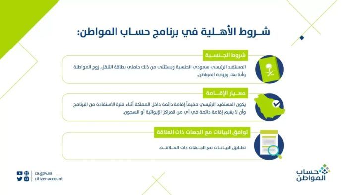 شروط استحقاق حساب المواطن في السعودية
