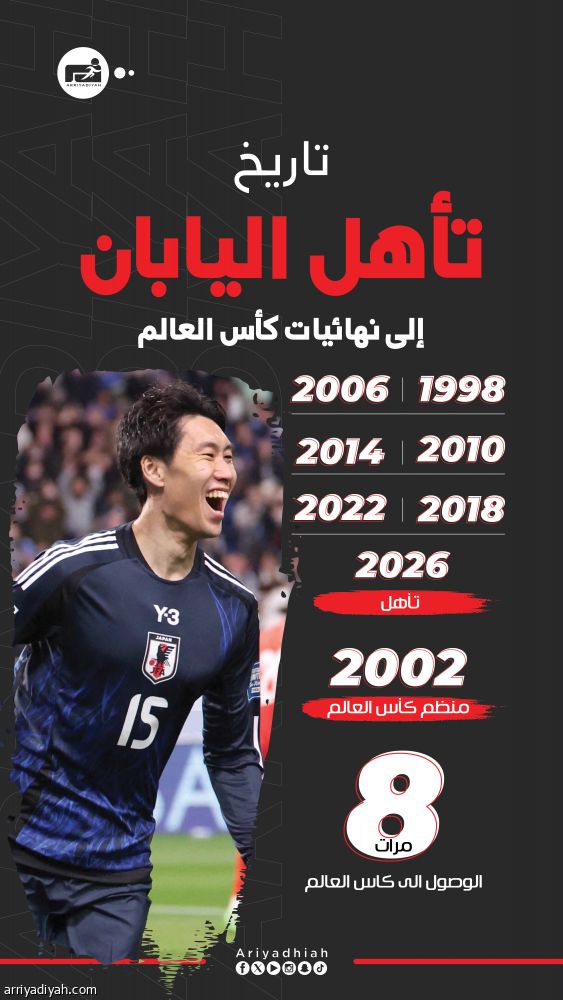 اليابان.. أول المتأهلين إلى كأس العالم